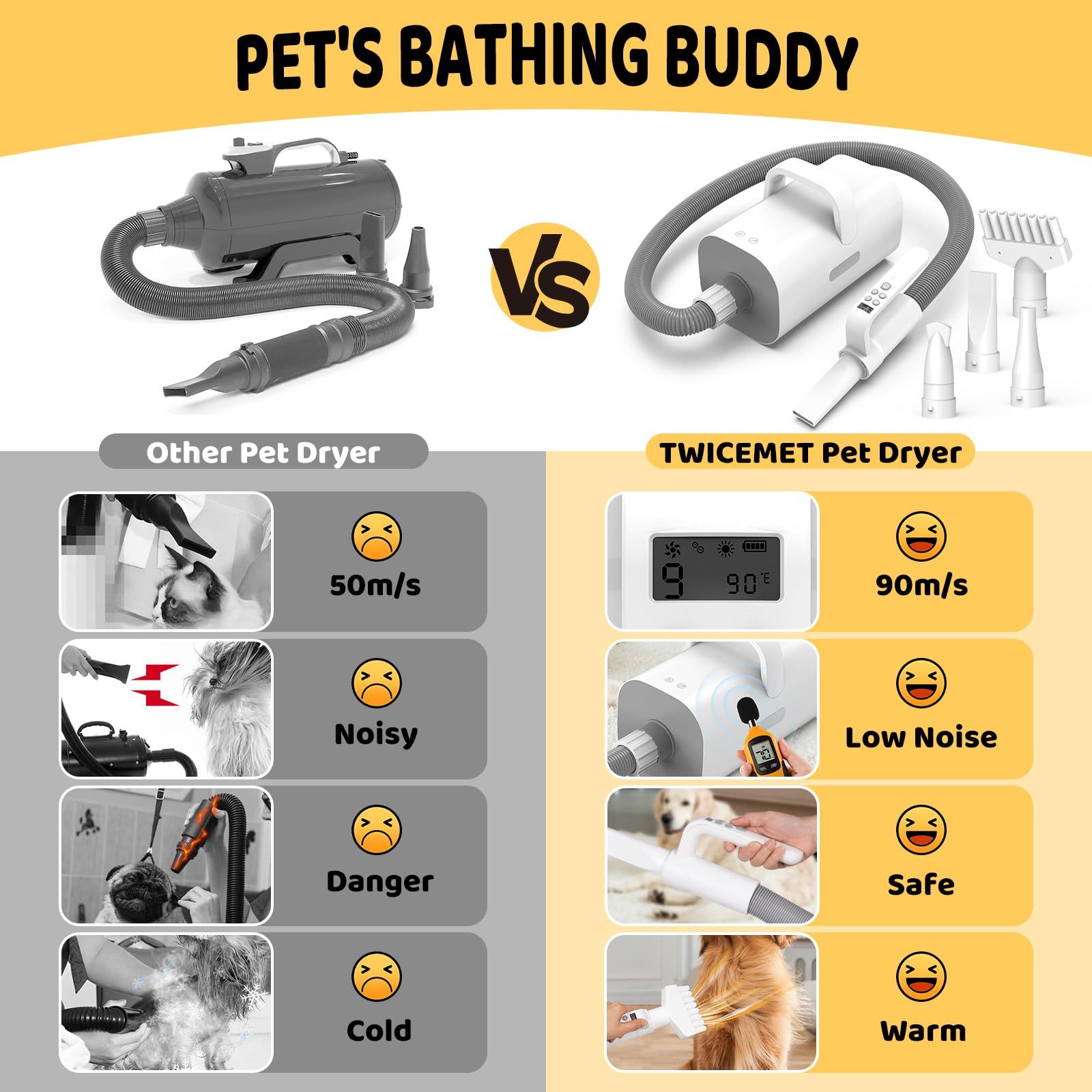 4-in-1 Smart Handle,Pet Hair Dryer